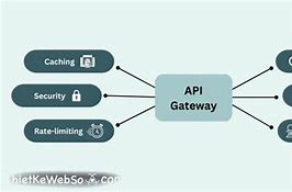 Aws Api Gateway Là Gì