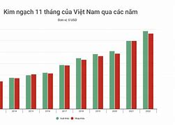 Các Công Ty Xuất Nhập Khẩu Lớn Ở Việt Nam