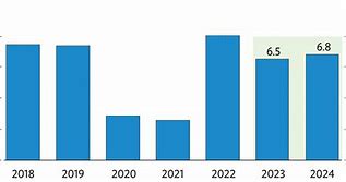 Dự Báo Nền Kinh Tế Việt Nam Năm 2025