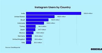 Người Có Lượt Follow Instagram Nhiều Nhất Thế Giới