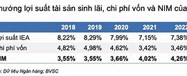 Tăng Trưởng Tín Dụng Đầu Năm 2023