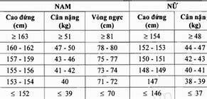 Tiêu Chuẩn Khám Mắt Nghĩa Vụ Quân Sự