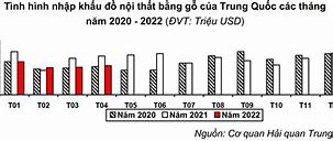 Việt Nam Xuất Khẩu Gỗ Sang Trung Quốc