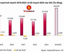 Vingroup 25 Năm Tấn 2024 Pdf Download Gratis رایگان